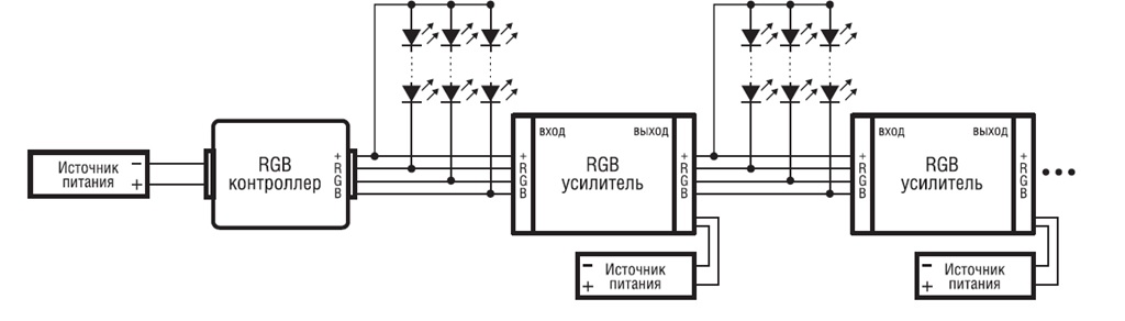 Схема подключения rgb ленты с усилителем